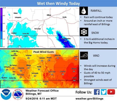 billings national weather service